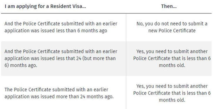 Police Certificate, New Zealand Immigration, INZ, immigration trust