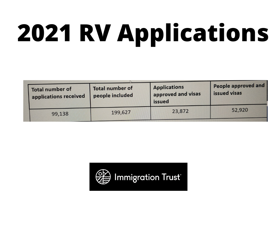 2021 RV Immigration Trust