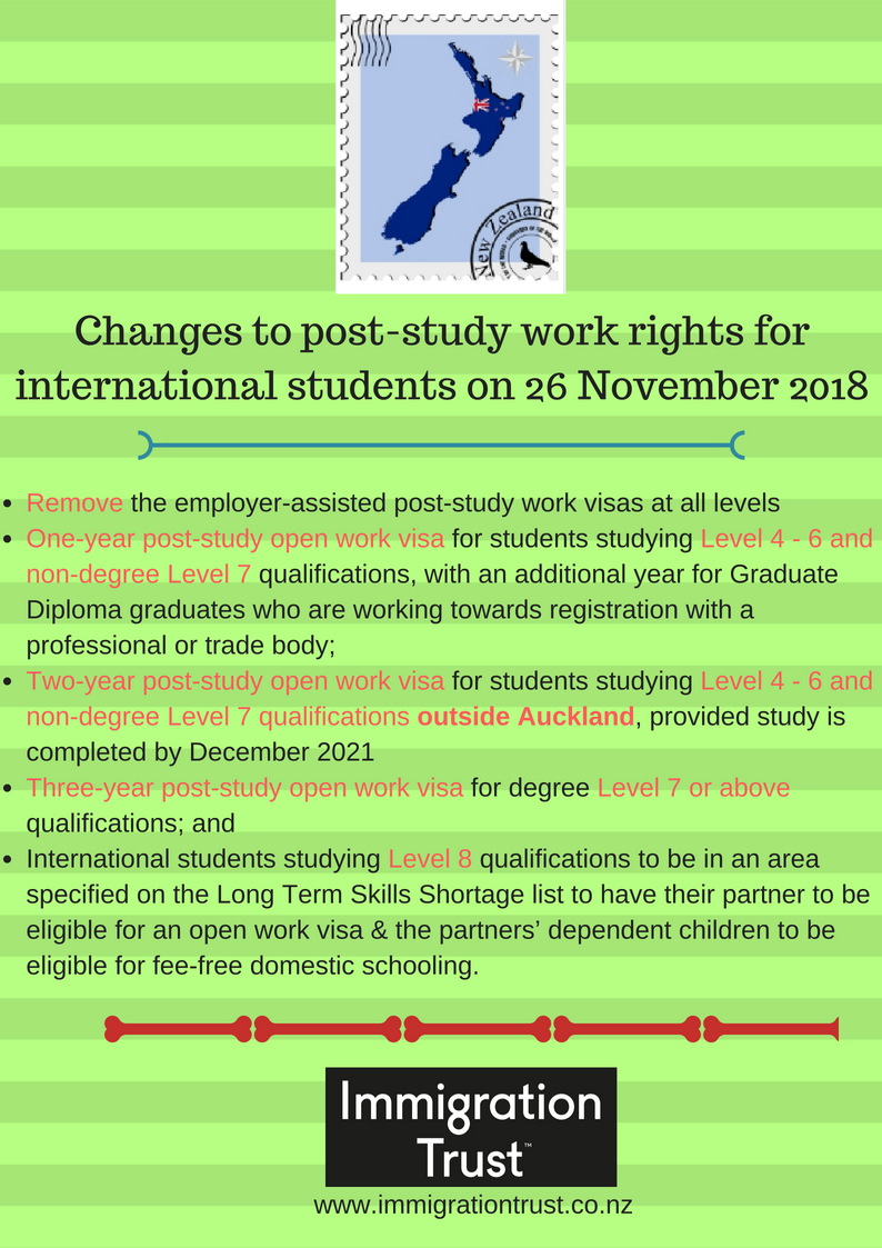 New Zealand Immigration - Post Study Work Visa Change from 26 November 2018
